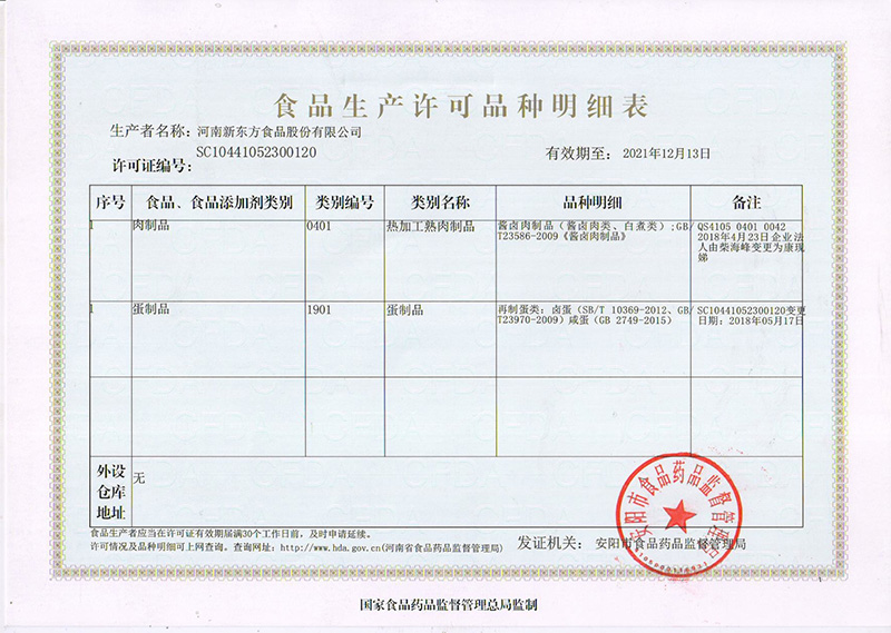 食品生產許可證明細表